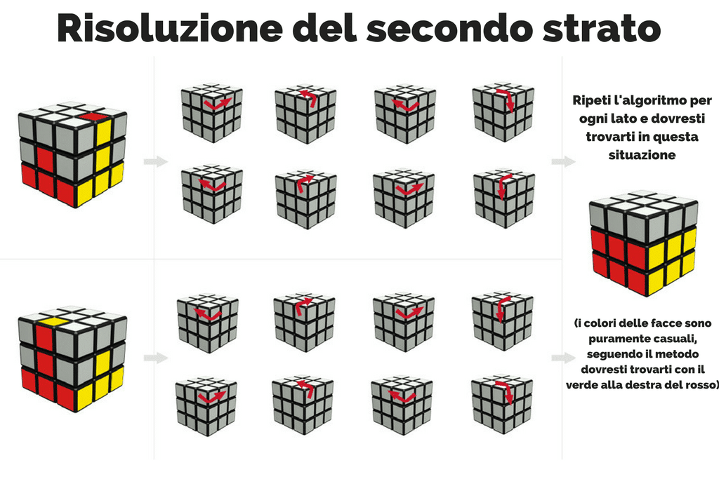 Soluzione Cubo di Rubik 3x3